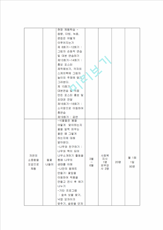 [사회과학]프로그램 개발과 평가 프로포절 - 북한이탈주민 아동을 위한 건강증진 및 교육 프로그램.hwp